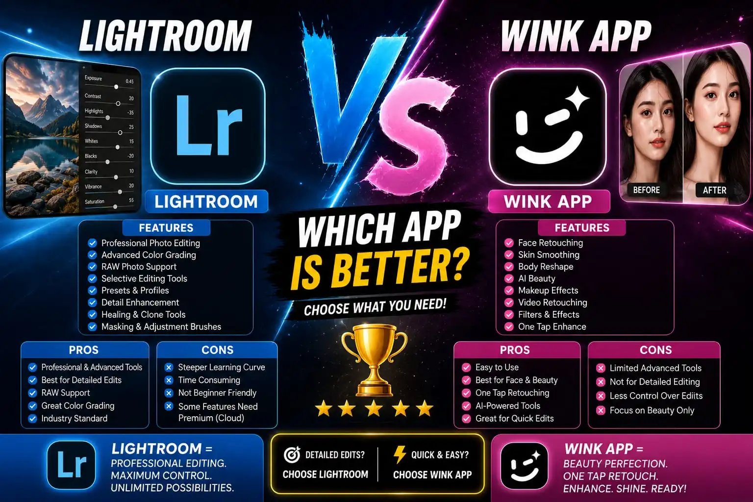 Wink vs Lightroom: Ultimate Comparison